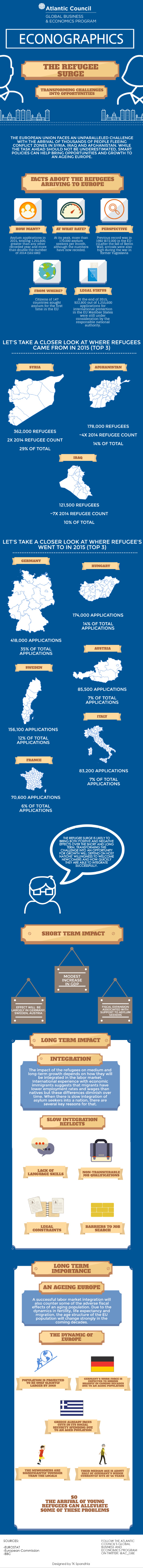 Econographic-Refugee-Opportunity Updated2