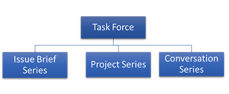 EuroGrowth Model2