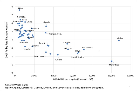 fertility graph resized