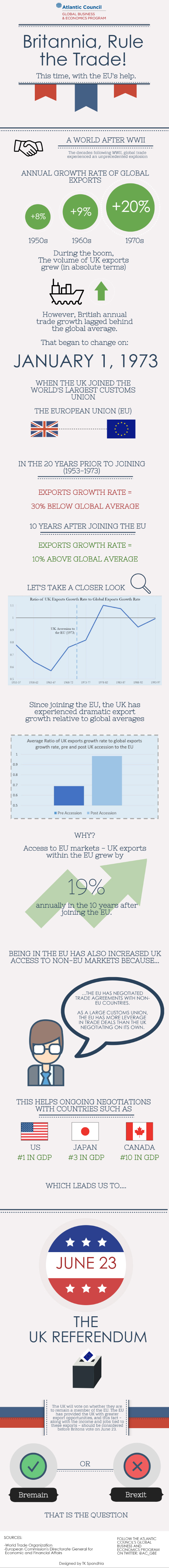 Econographics---Brittania