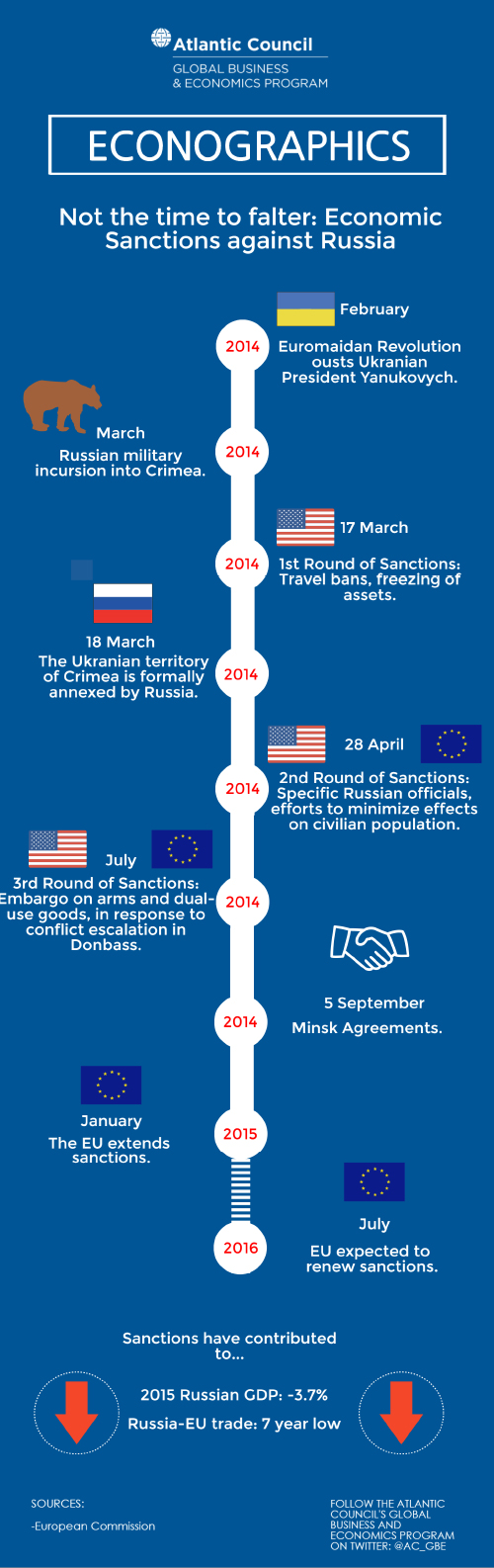 econographic-sanctions