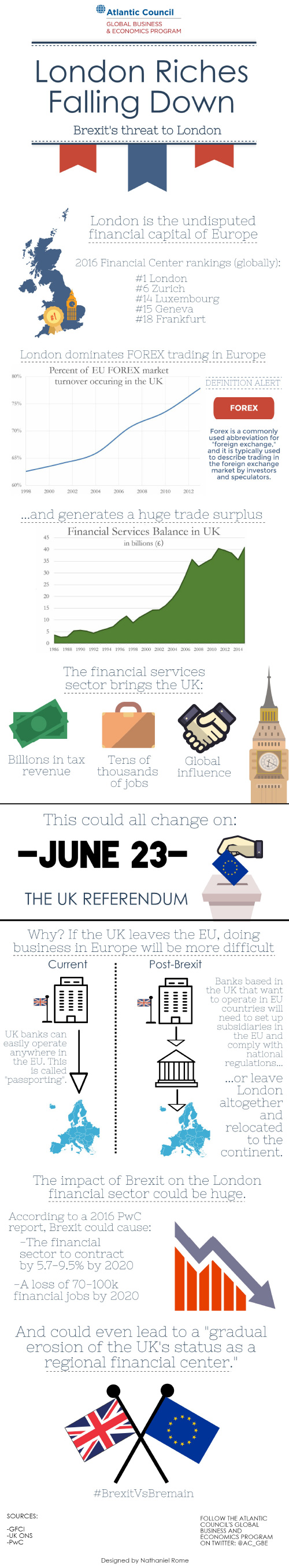 econographics-london-riches-falling-down-final