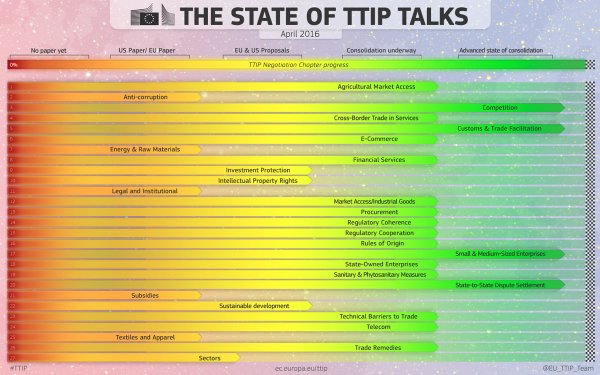 stateofttiptalks