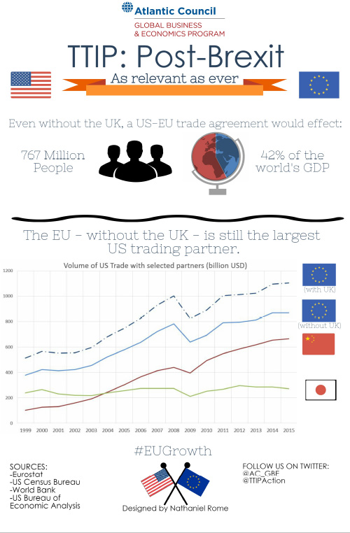 ttip---econographics