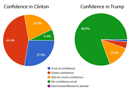 Updated_pew-chart-1.jpg