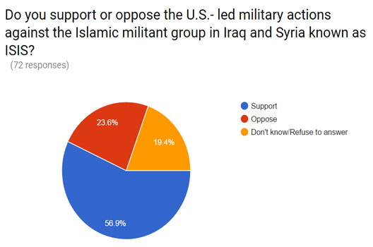 Updated_pew-chart-3.jpg