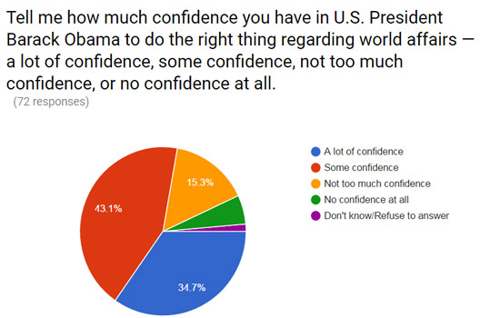 Updated_pew-chart-4.jpg