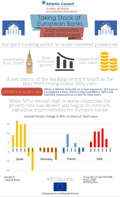 eu-banking-graphic