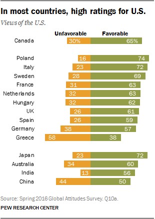 pew-graph-1.jpg