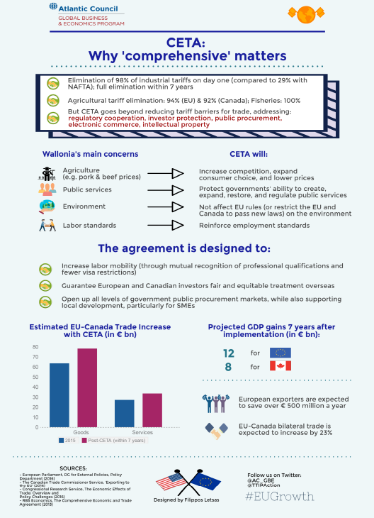 CETA Econographic