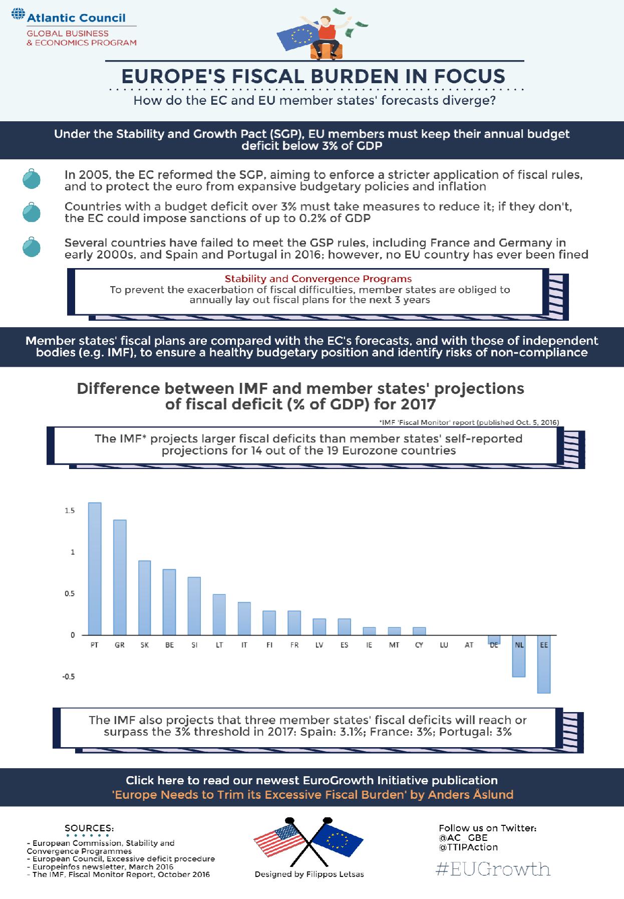 Econographic on EU fiscal deficit-page-001