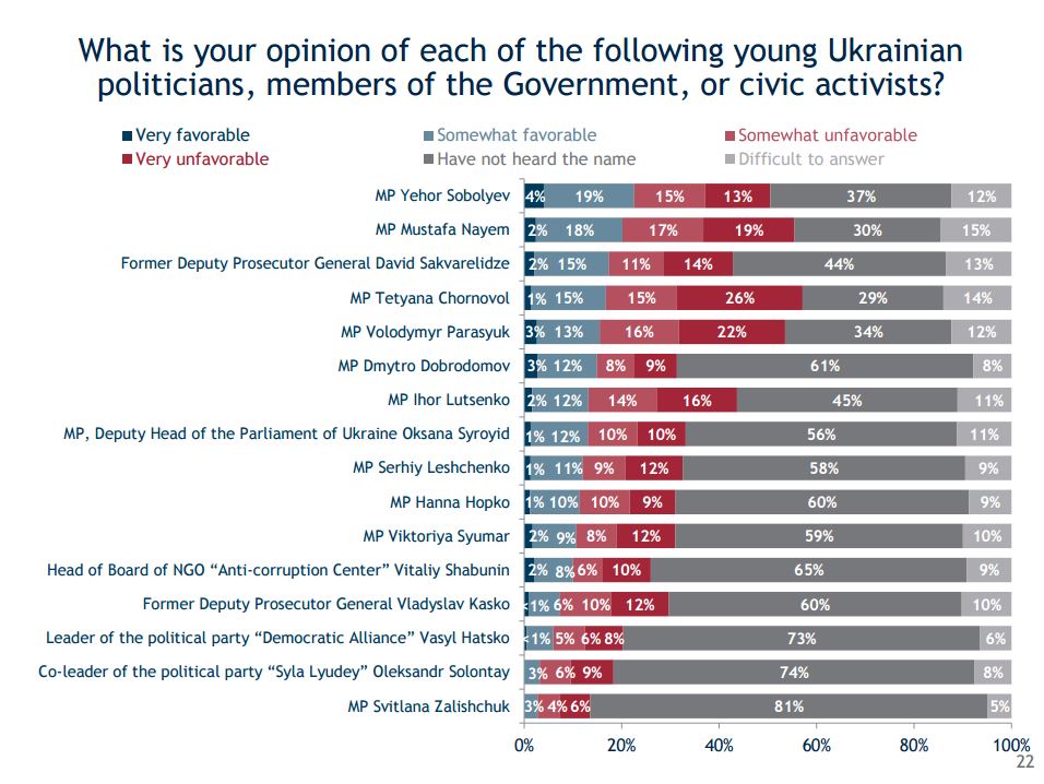 polling