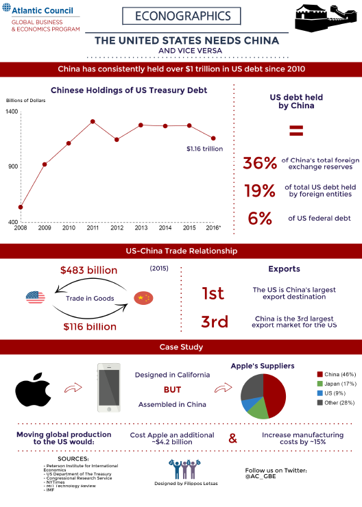 Econographics---US-China