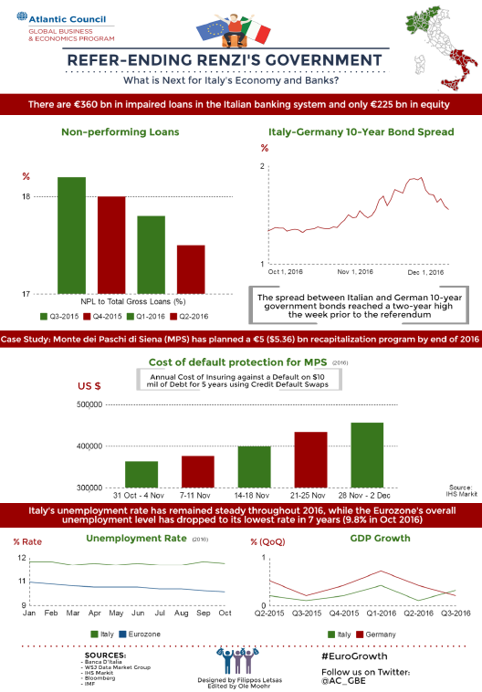 Econographics-Italy