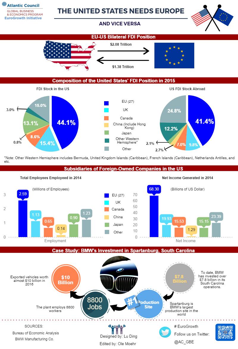 updated Econographic