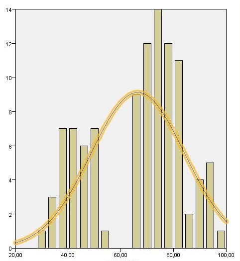 20170419 mz graph