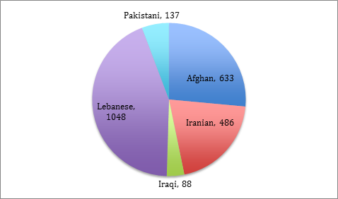 20170426 shia pakistanis fig 1