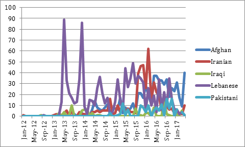 20170426 shia pakistanis fig 2