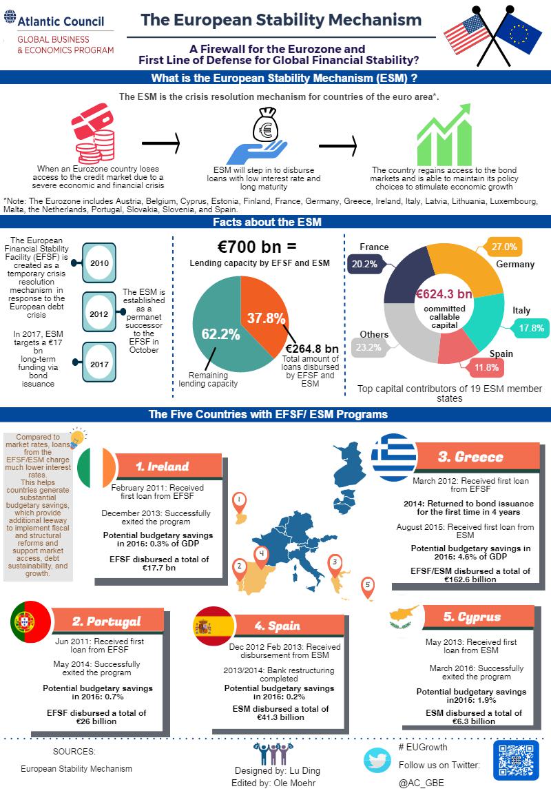 GBE ESM Econographic