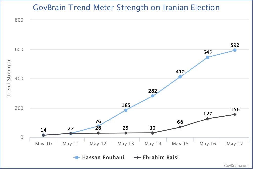 GovBrain Trend Meter