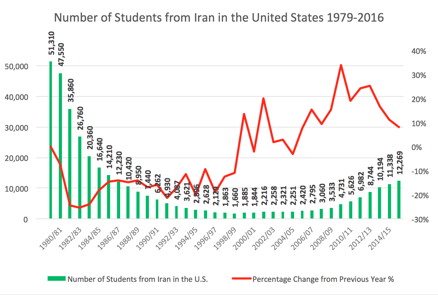 Iran Graph.png