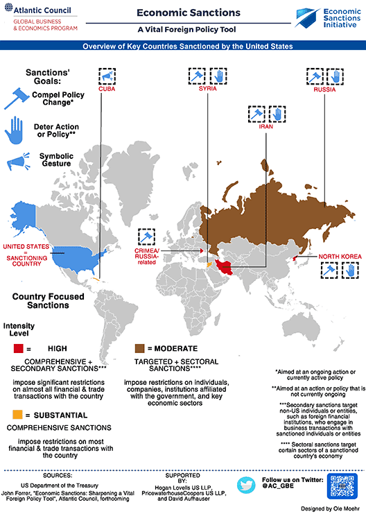 econographics