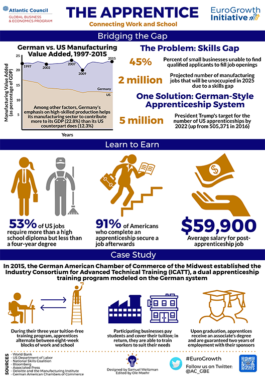 apprenticeships econographic