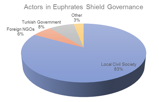 pie graph 1