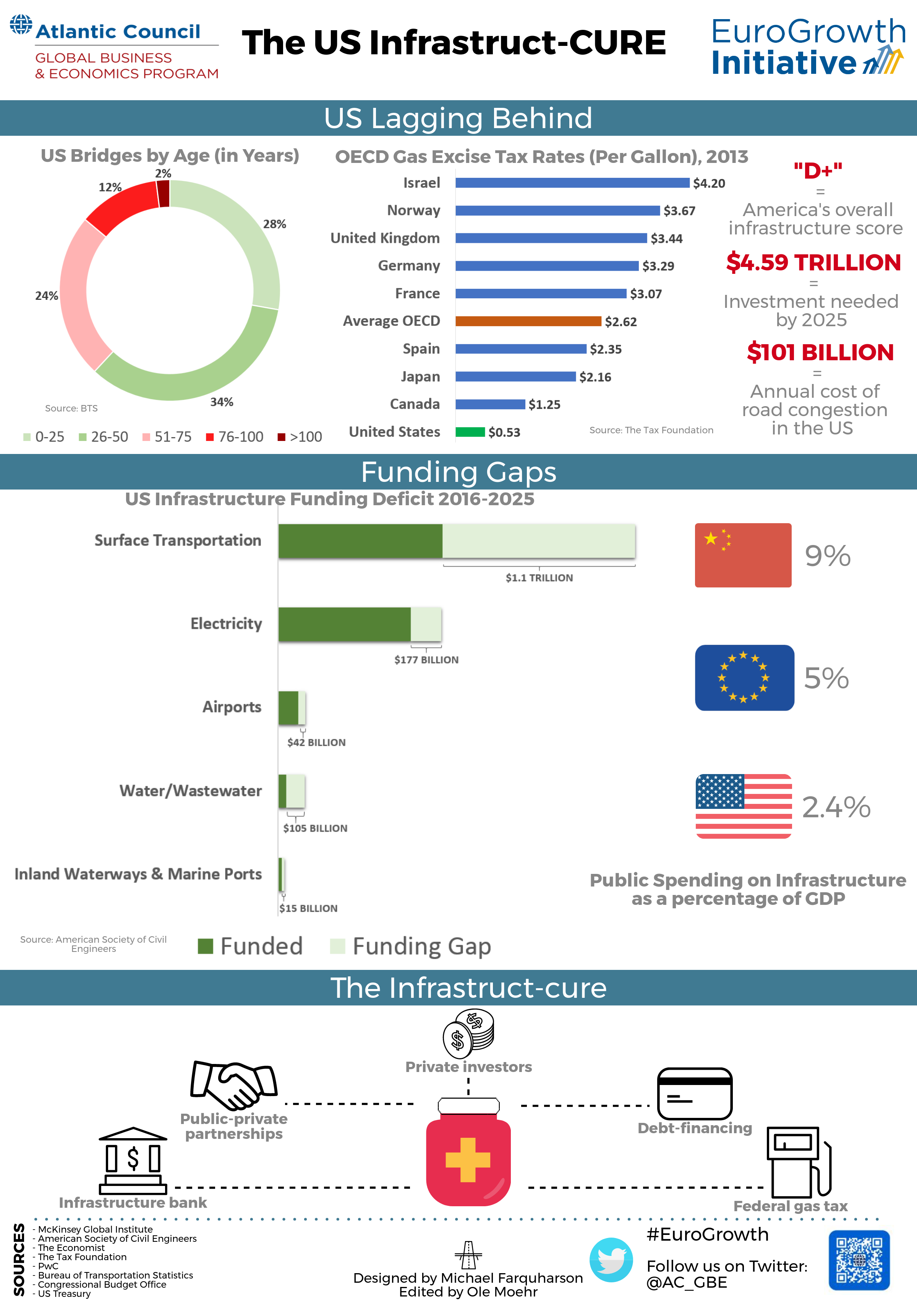 Infrastructure EconoGraphic 10 23