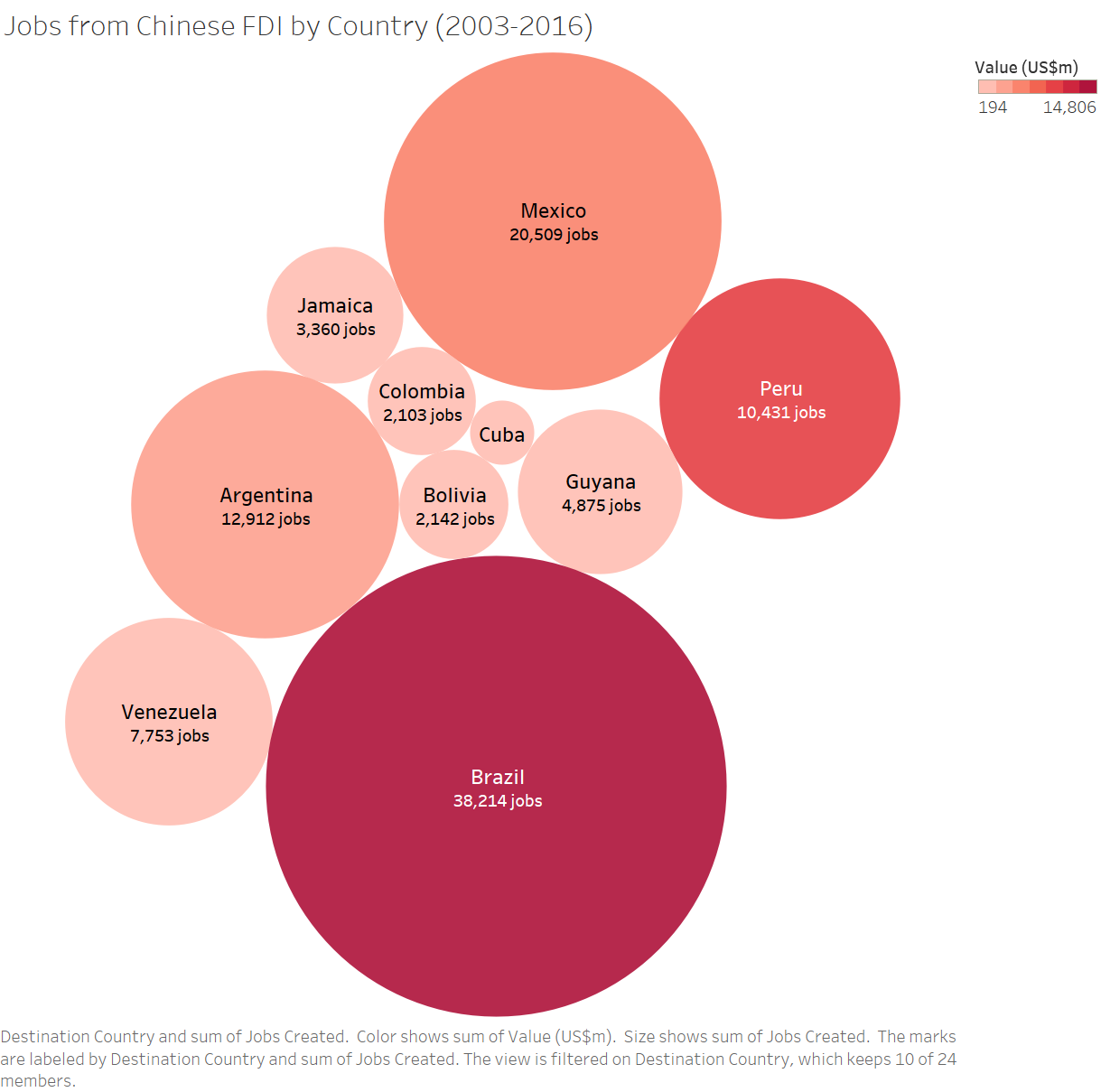 Jobs by Country