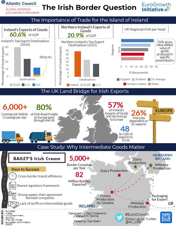 JPEG Irish Border Econographic