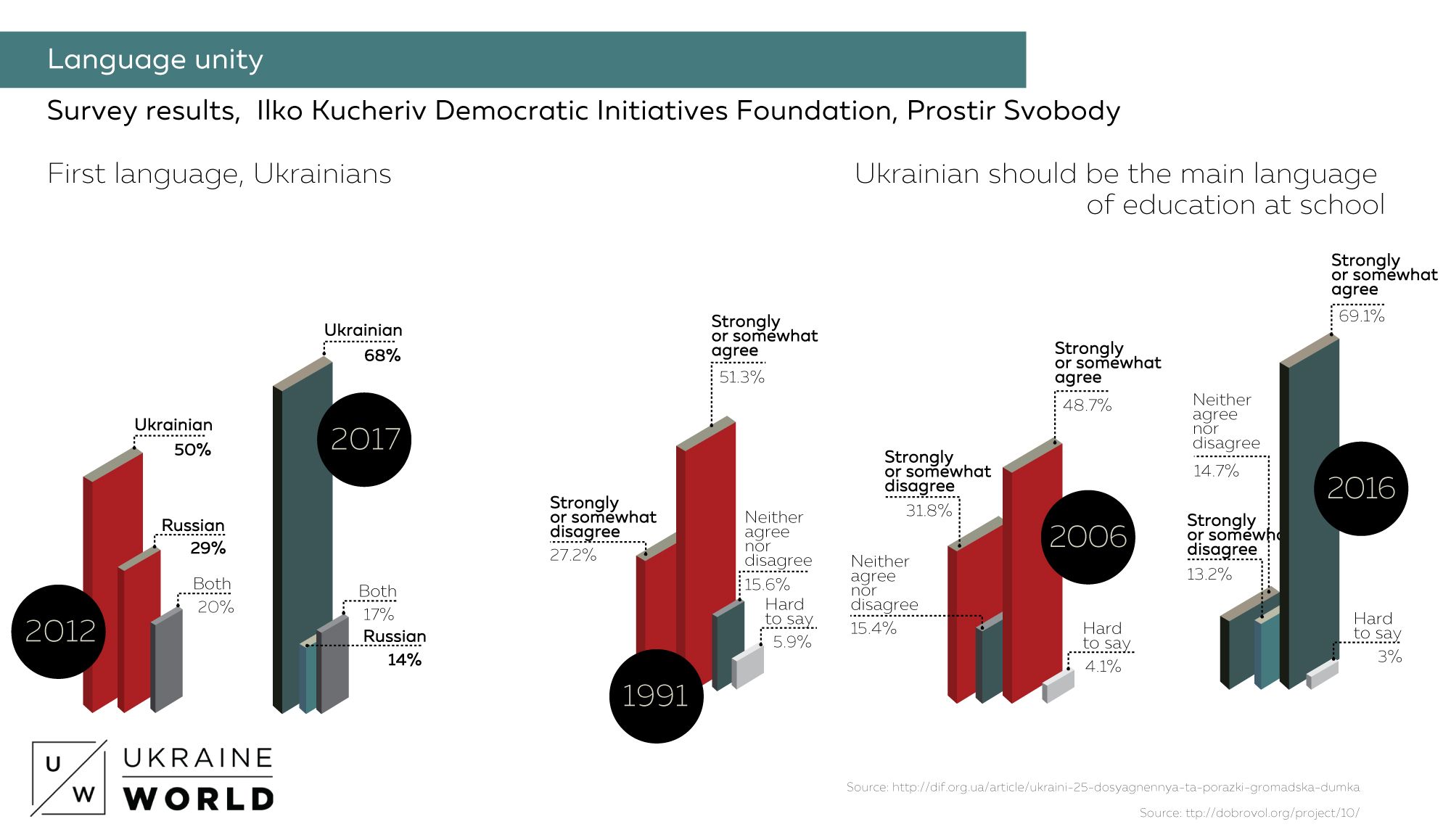 20180213INFOGRAPHICS 2 language