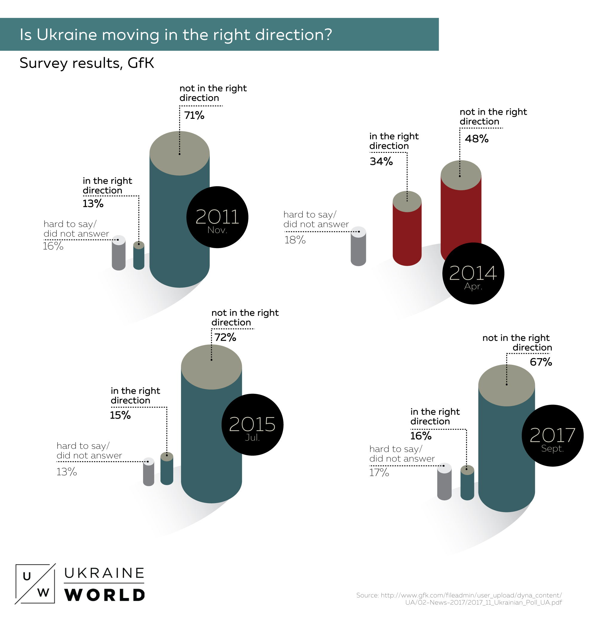 20180213INFOGRAPHICS 4 country direction