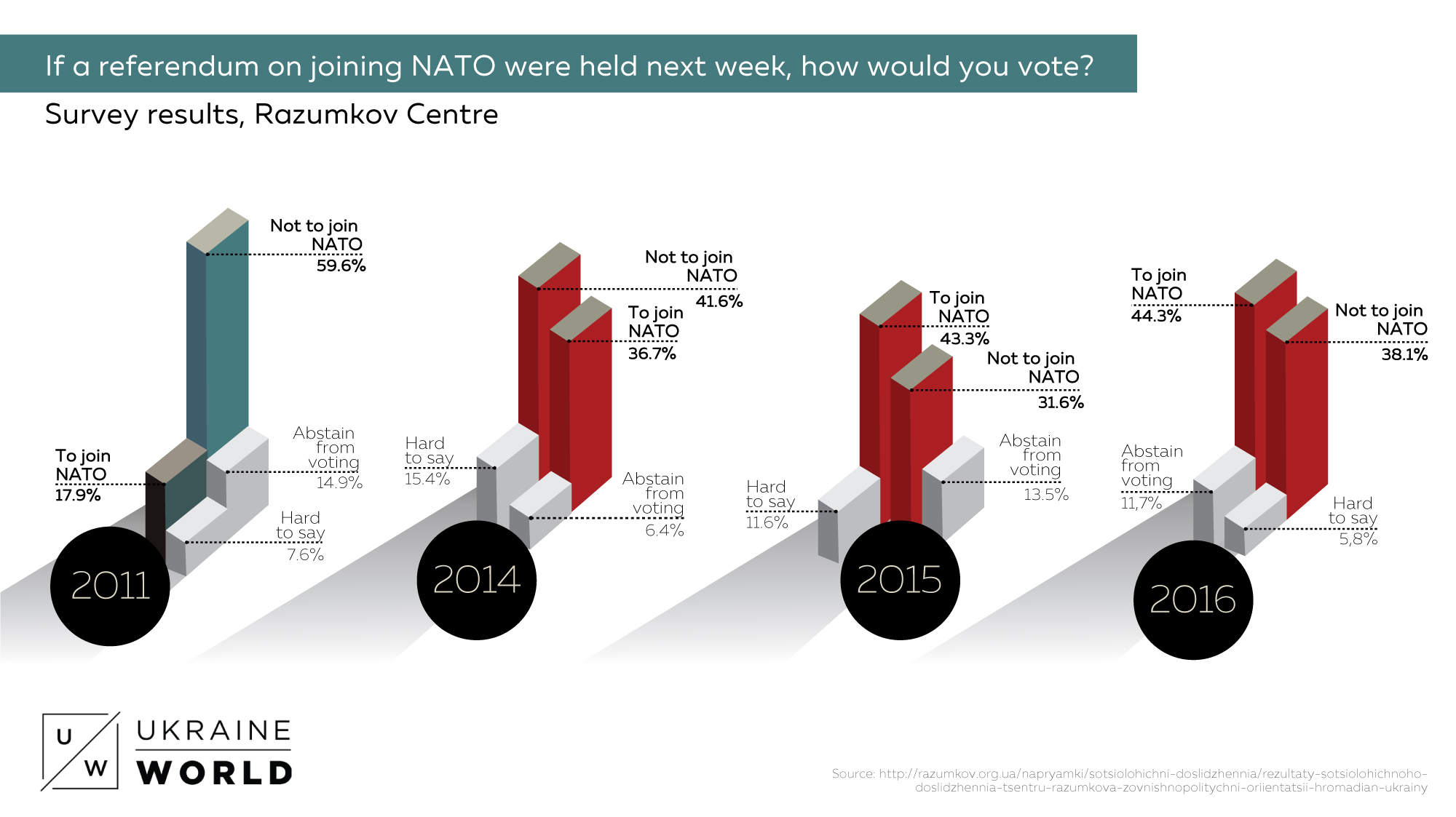 20180213INFOGRAPHICS 5 nato