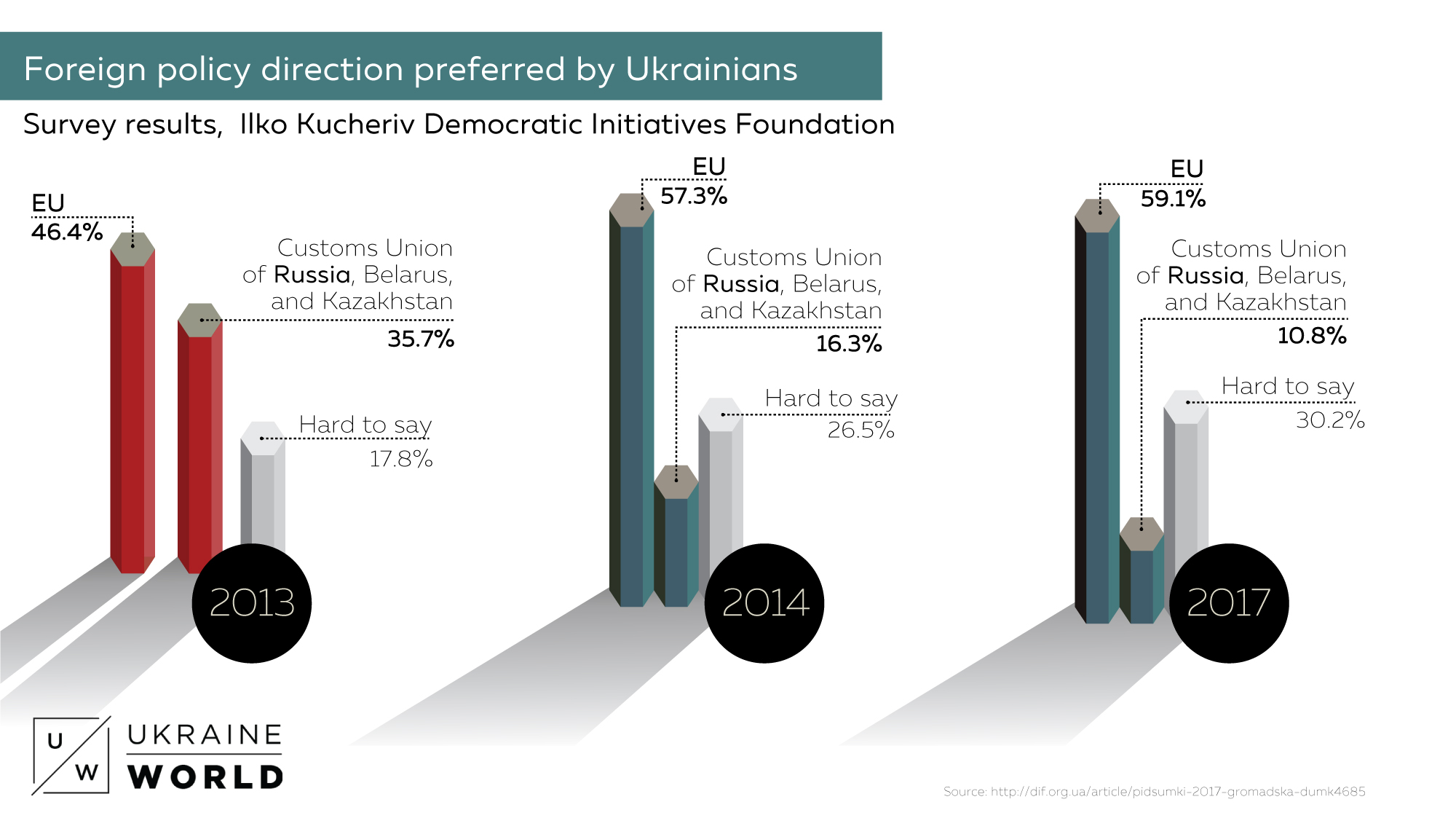 20180213 Infographics 1 foreign policy