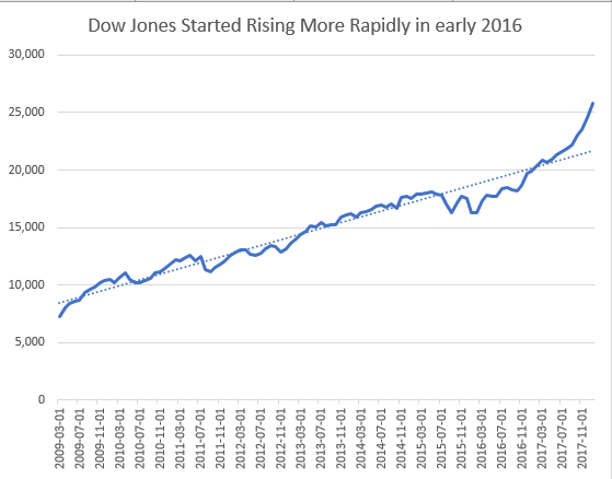 Dow Graph 2.6.18
