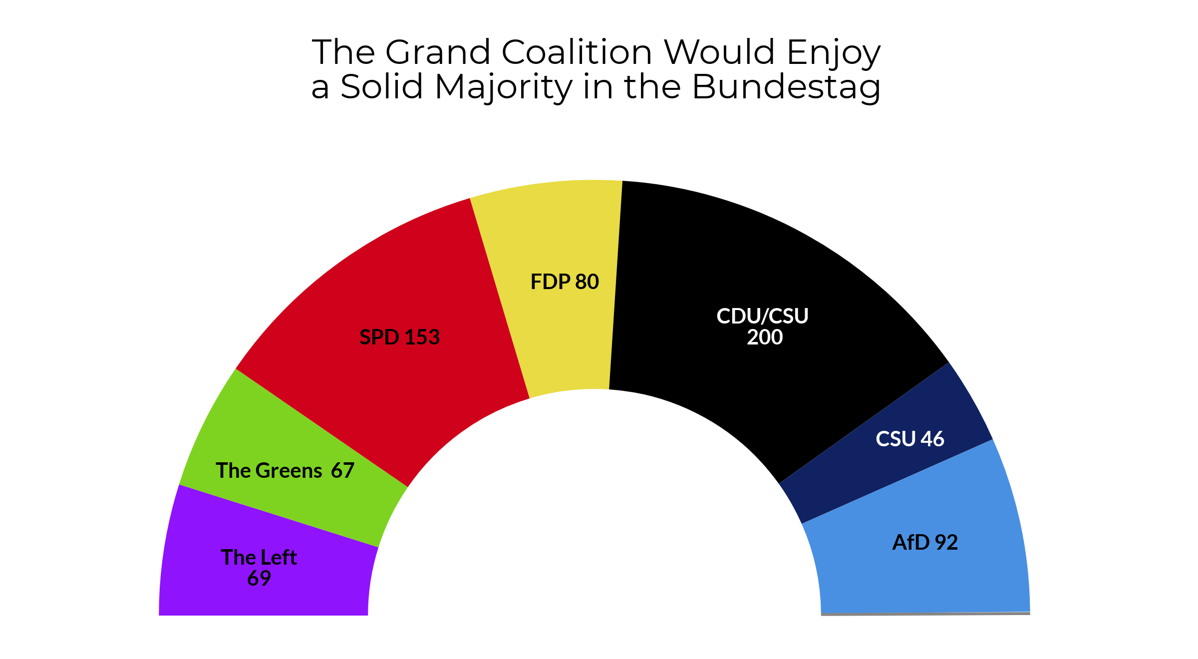 german coalition final AMSW