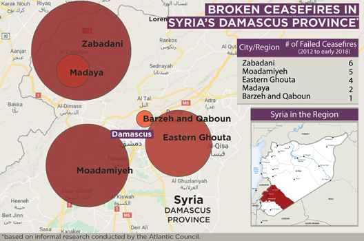 Broken Ceasefires in Damascus Province, Syria, 2012-2018