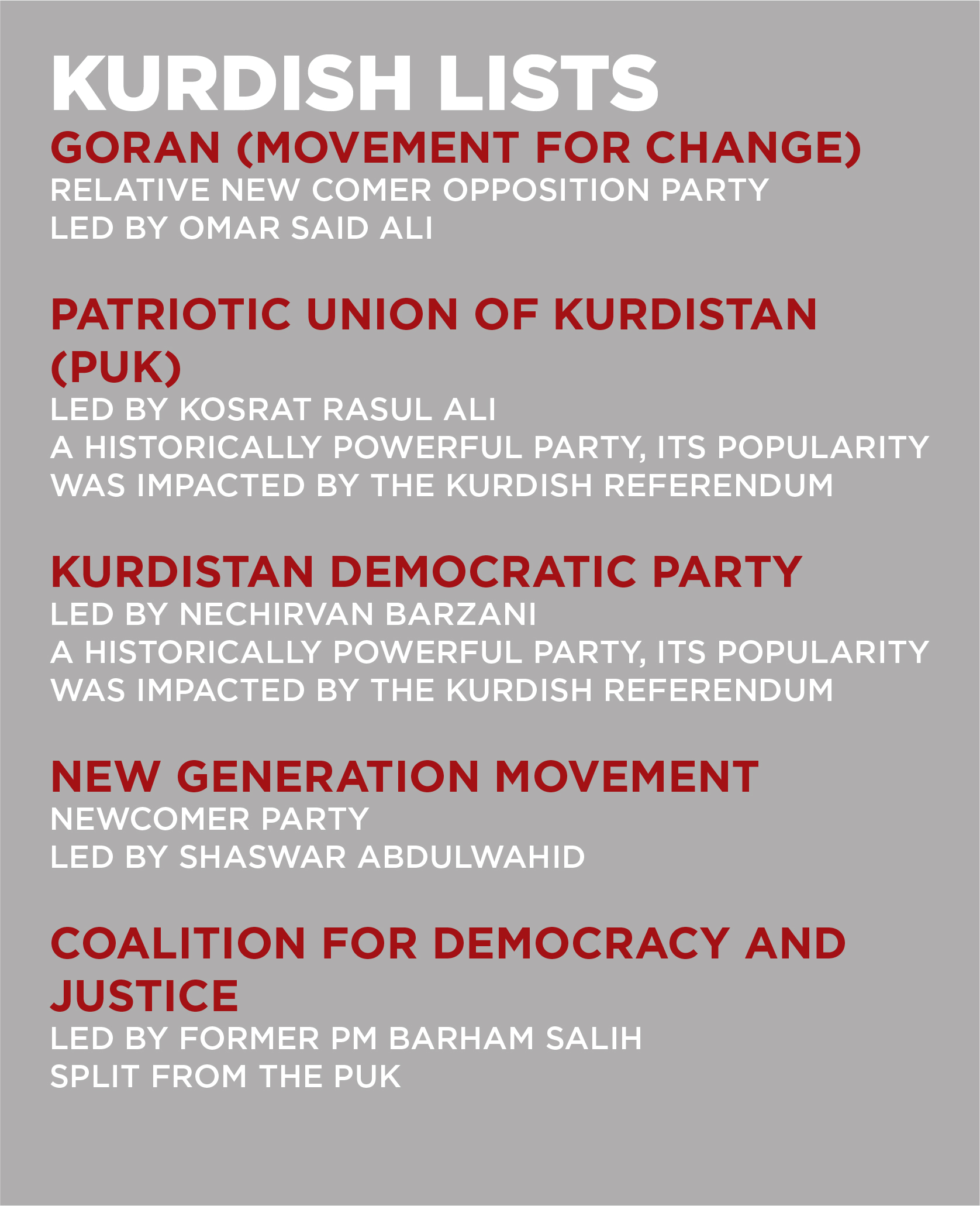 Kurdish List
