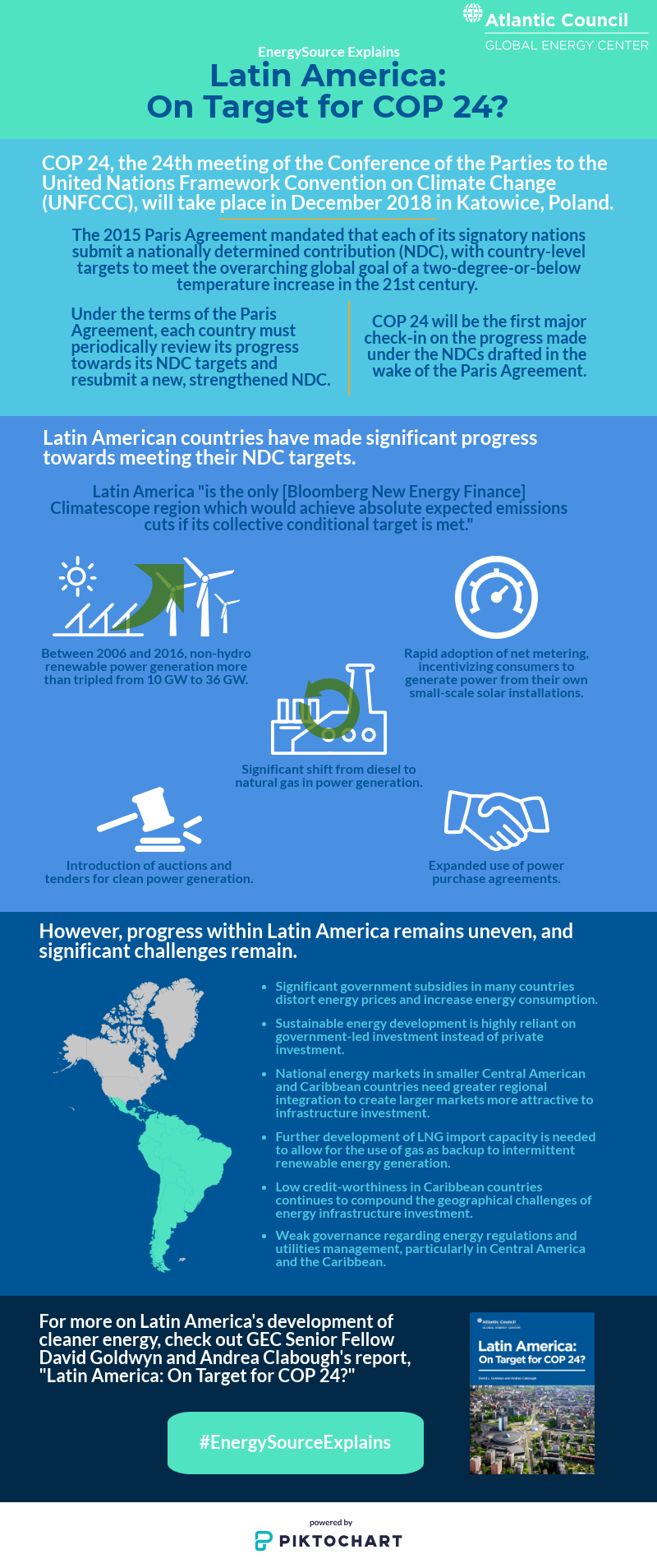 LatAm COP24