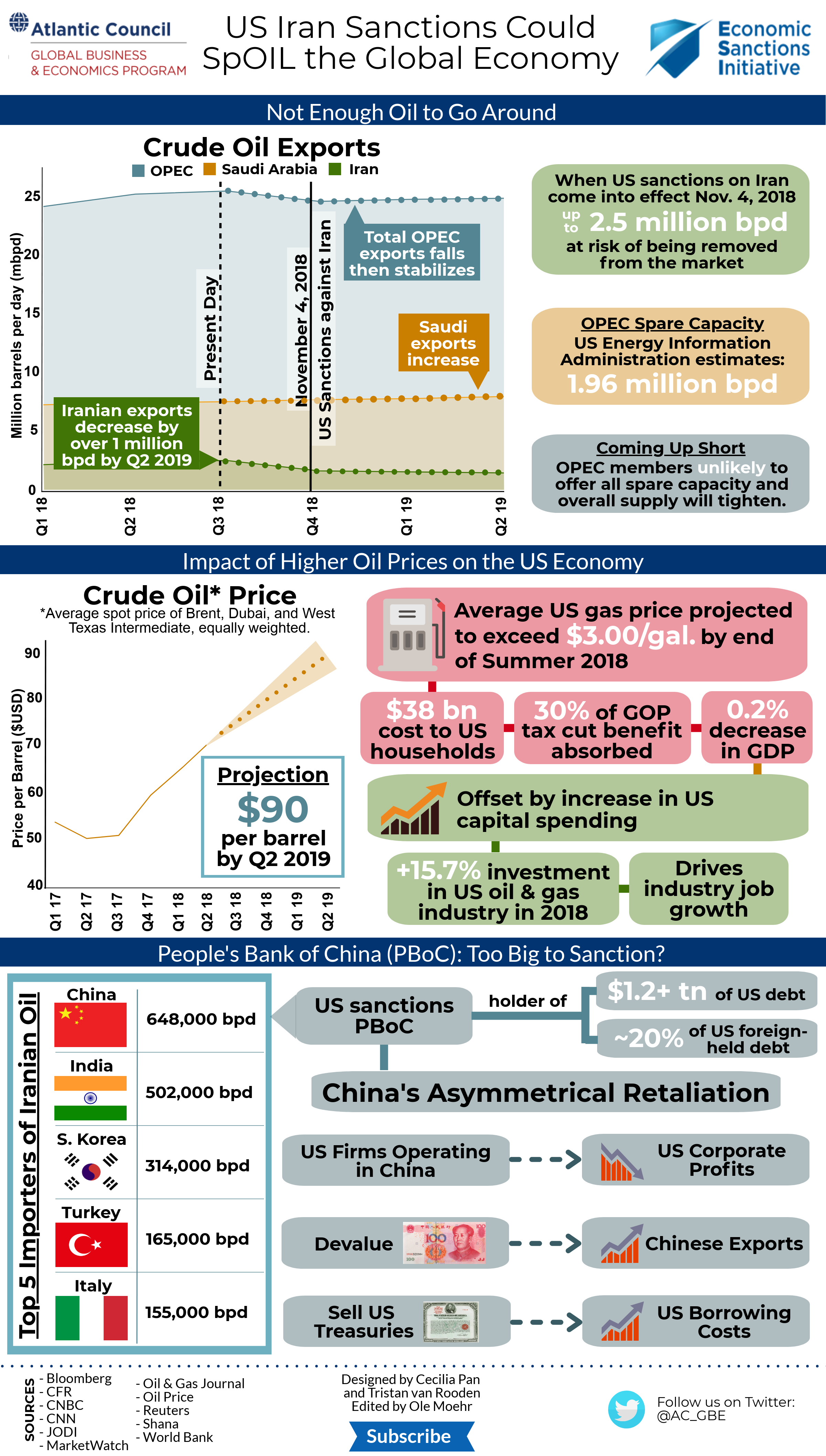 iran oil sancti 30986607 3