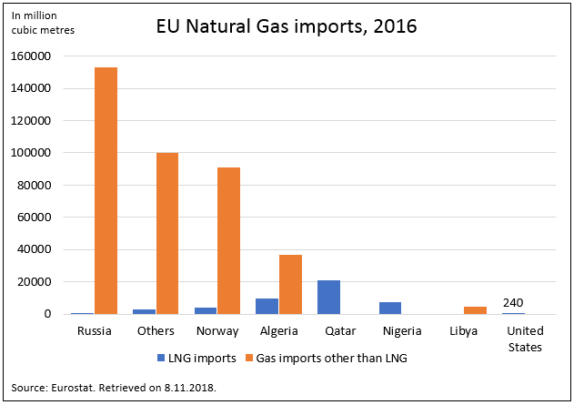 Figure EU gas imports 002