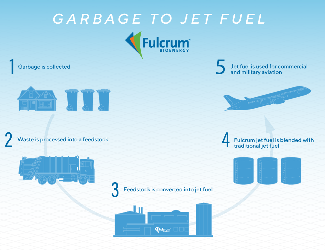 Fulcrum 2