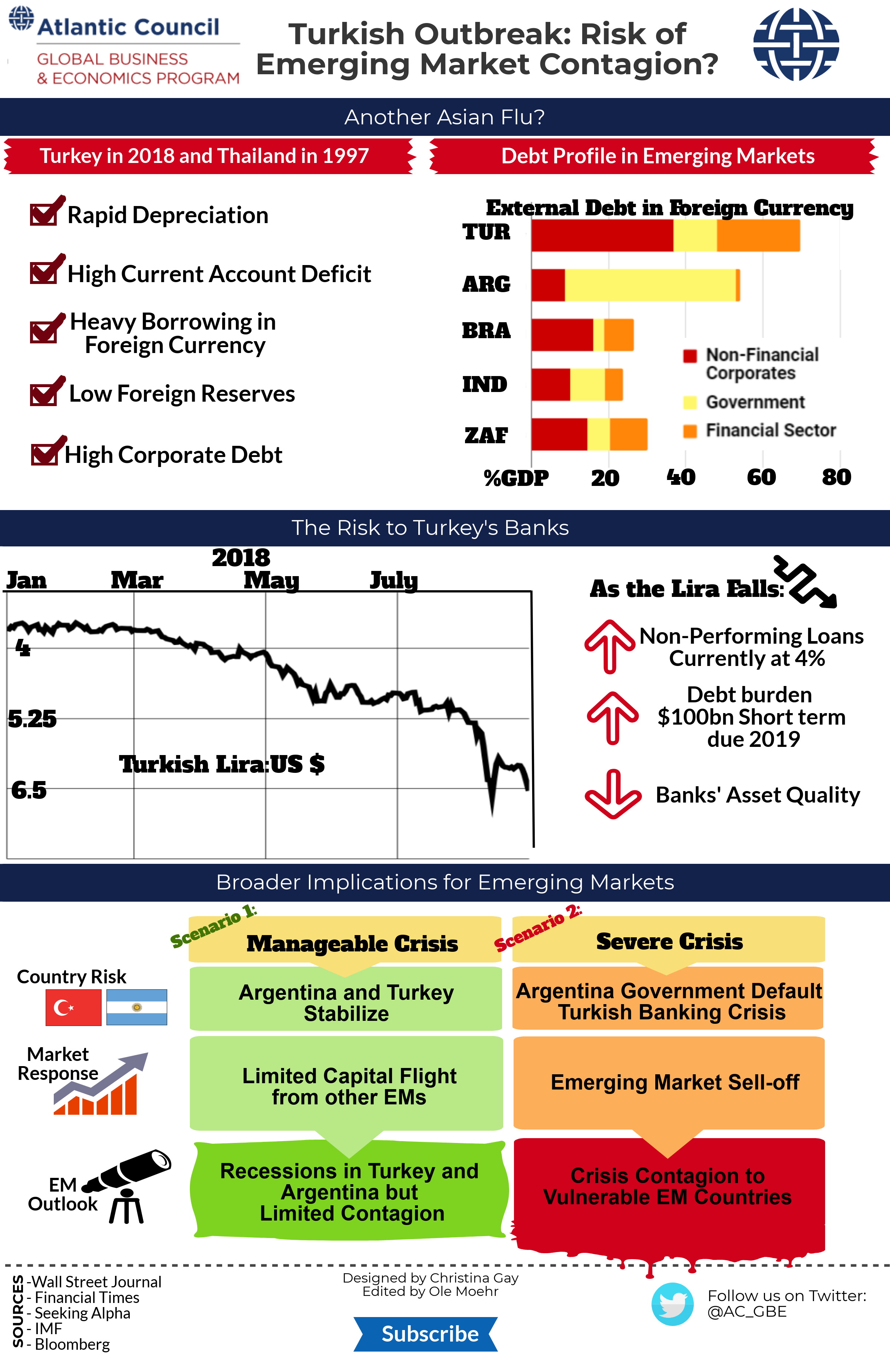 Turkey Econographic. Entire