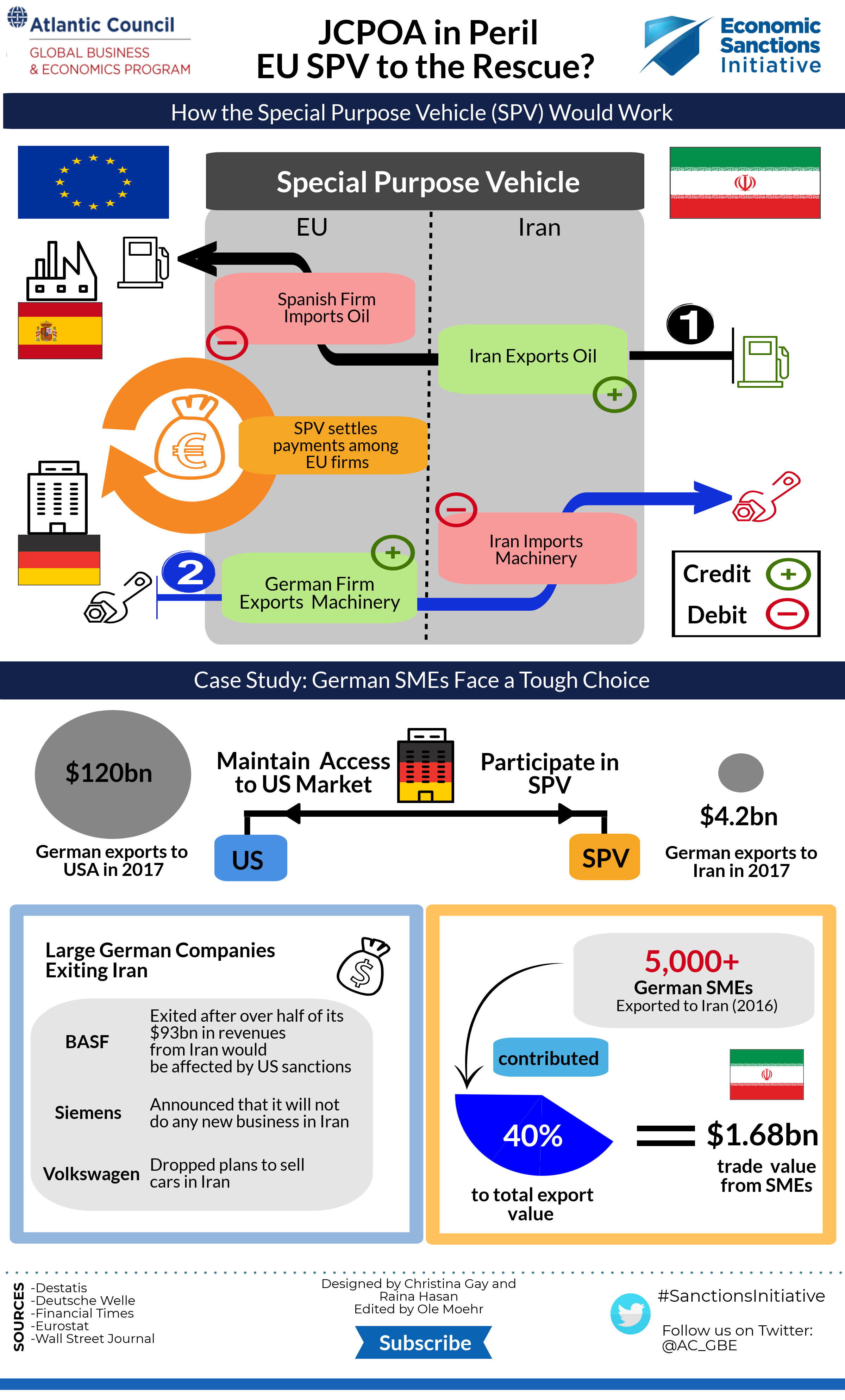 Oct. 9 Econographic JCPOA in Peril