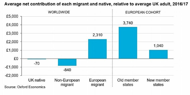 oxford migrants fact