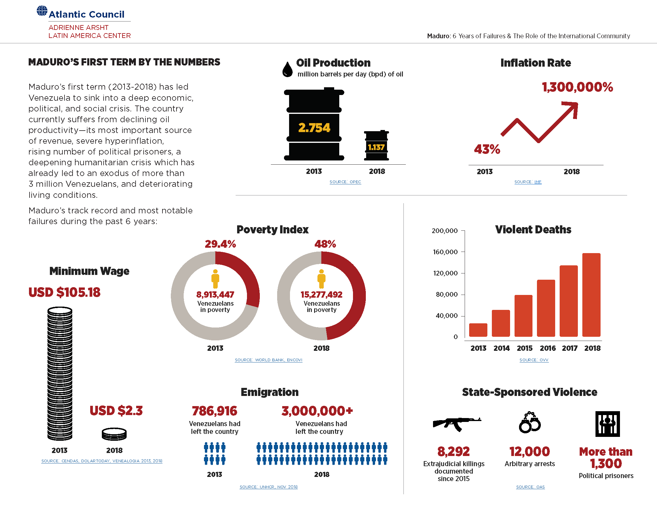 AC Infographic Page 3