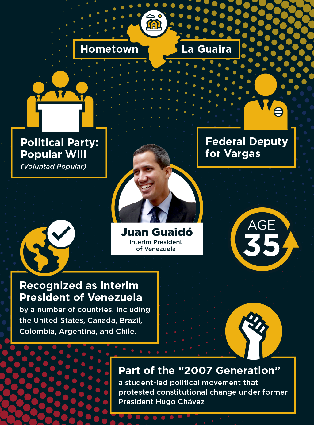 Guaido infographic proof3