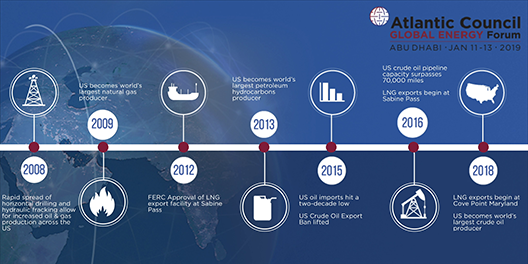 Infographic Shale Timeline Still large