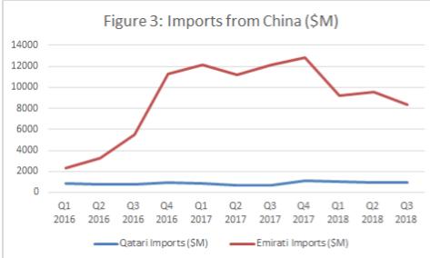 Imports from China 1